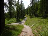 Rifugio Bai de Dones - Rifugio Nuvolau